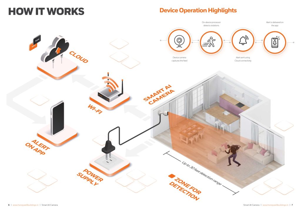 cara-kerja-smart-camera