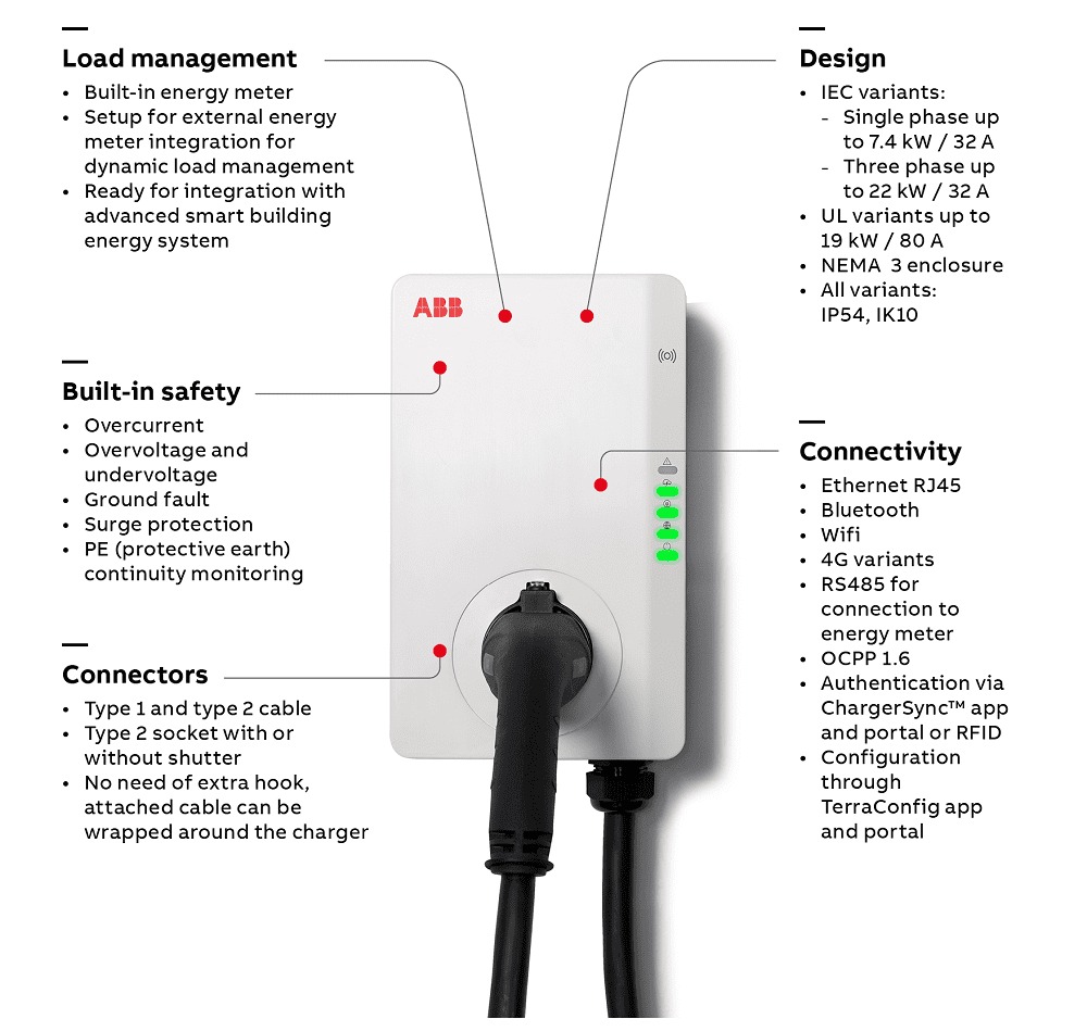 estimasi-berapa-lama-charger-mobil-listrik
